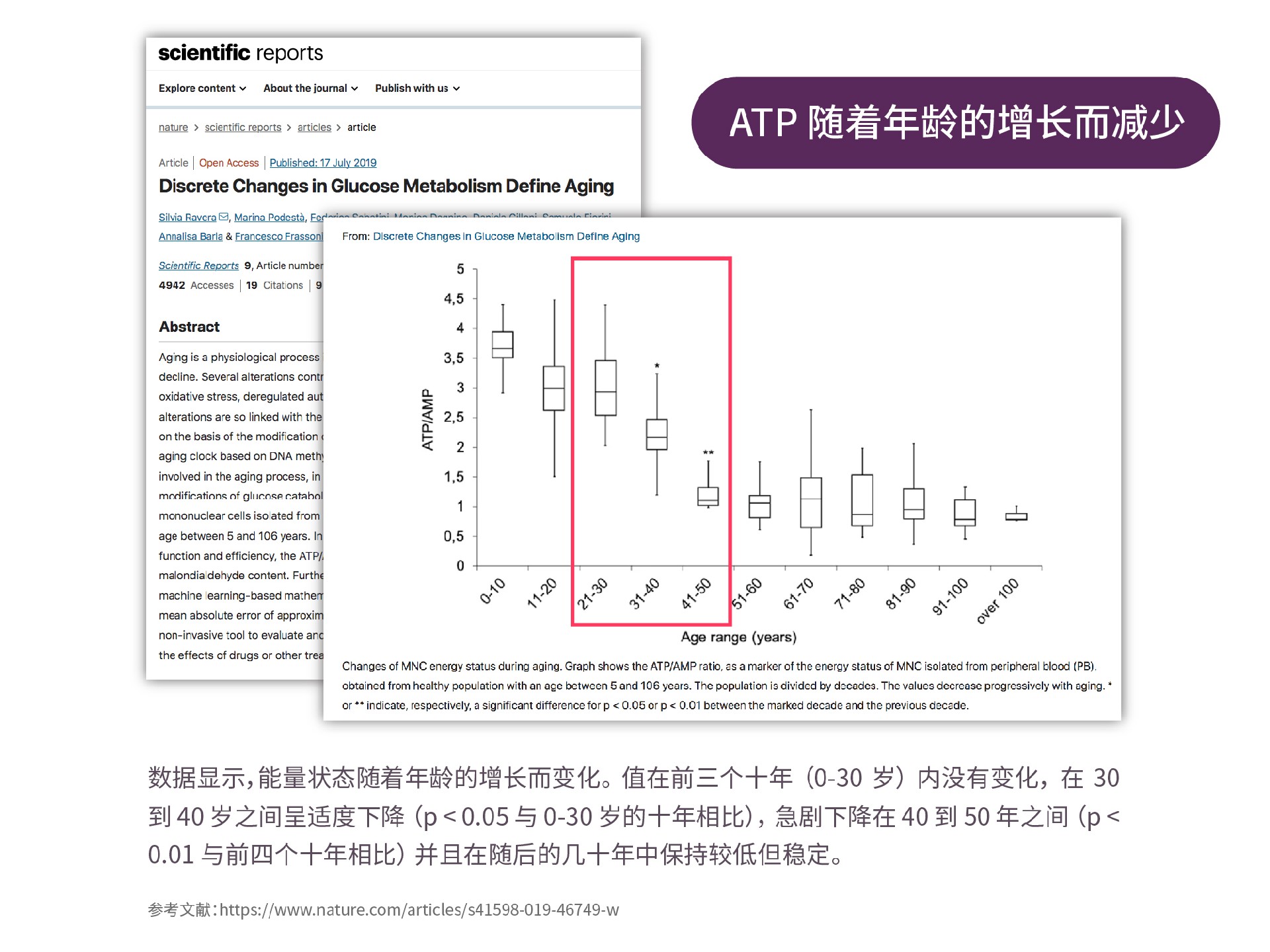ATP與抗老知乎配圖_工作區域 1 複本 2.jpg